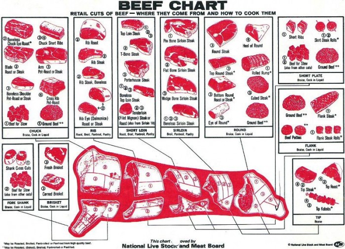 BULK BEEF BULK BEEF